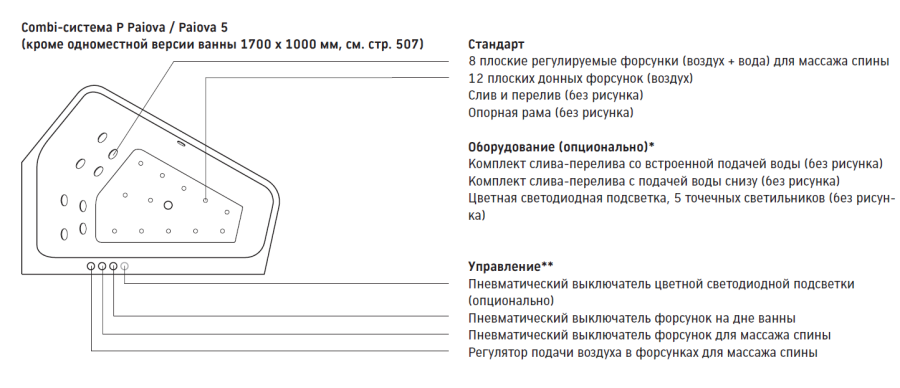 Ванна Duravit Paiova встраиваемая, 1700x1300 мм, гидромассаж Combi-System P, наклон для спины справа, цвет белый - изображение 3