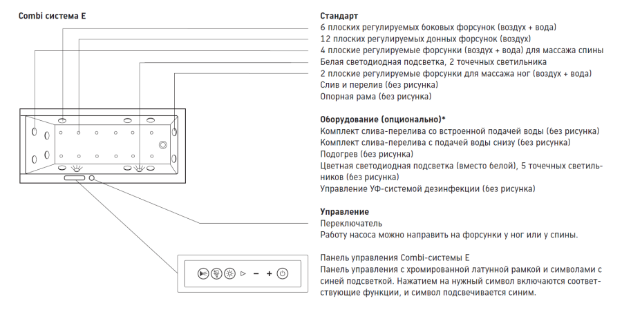 Ванна Duravit Happy D.2, угол слева, 1800x800 мм, с гидромассажем Combi-System E, с двумя наклонами для спины, с интегрированной акриловой панелью, цвет белый - изображение 3